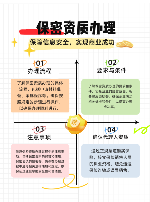 杭州保密资质办理的流程、要求与注意事项有哪些