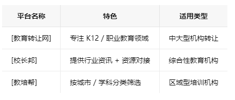 杭州学校类的教育培训机构转让注意事项、哪里有渠道，一般的转让价格是多少